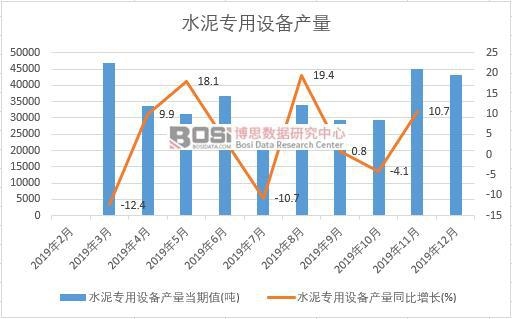 2019���Ї�ˮ�������O(sh��)��a(ch��n)�����Ƚy(t��ng)Ӌ
