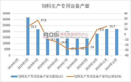 2019���Ї�(gu��)������a(ch��n)�����O(sh��)��a(ch��n)�����Ƚy(t��ng)Ӌ(j��)