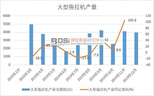 2019���Ї�(gu��)���������C(j��)�a(ch��n)�����Ƚy(t��ng)Ӌ(j��)