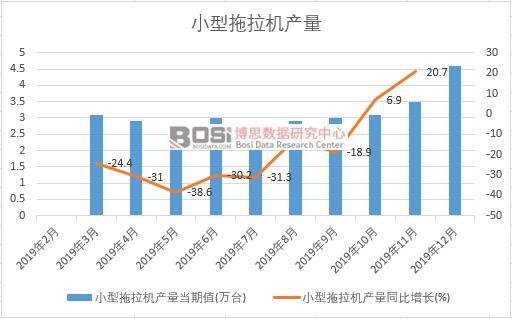 2019���Ї�(gu��)С�������C(j��)�a(ch��n)�����Ƚy(t��ng)Ӌ(j��)