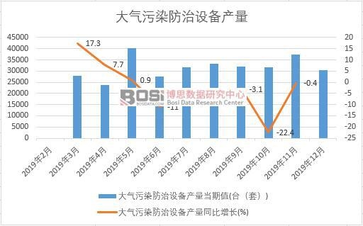 2019���Ї������Ⱦ�����O(sh��)��a(ch��n)�����Ƚy(t��ng)Ӌ(j��)