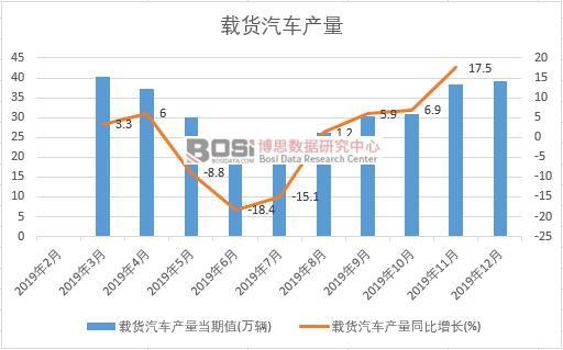 2019���Ї��d؛��܇�a(ch��n)�����Ƚy(t��ng)Ӌ