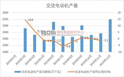 2019���Ї�����늄әC�a�����Ƚy(t��ng)Ӌ