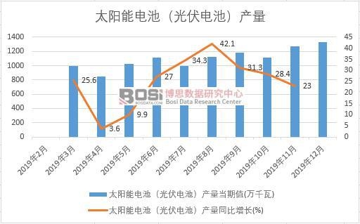 2019���Ї�̫���늳أ����늳أ��a(ch��n)�����Ƚy(t��ng)Ӌ