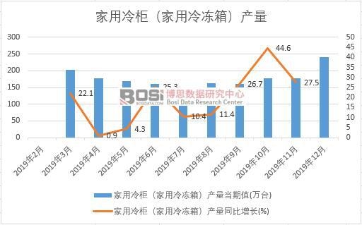2019���Ї�������񣨼�������䣩�a(ch��n)�����Ƚy(t��ng)Ӌ