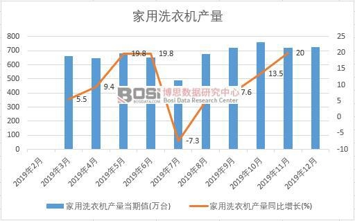 2019���Ї�����ϴ�C�a(ch��n)�����Ƚy(t��ng)Ӌ