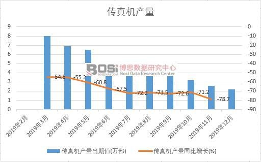 2019���Ї�(gu��)����C(j��)�a(ch��n)�����Ƚy(t��ng)Ӌ(j��)