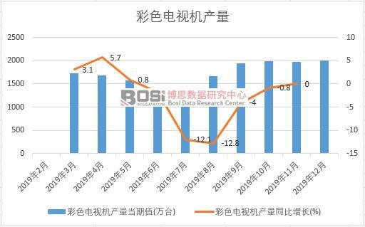 2019���Ї���ɫ�ҕ�C�a(ch��n)�����Ƚy(t��ng)Ӌ