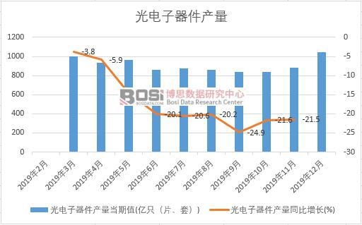 2019���Ї�(gu��)����������a(ch��n)�����Ƚy(t��ng)Ӌ(j��)