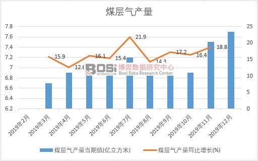 2019���Ї�ú�Ӛ�a(ch��n)�����Ƚy(t��ng)Ӌ