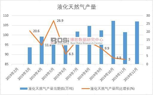 2019���Ї�(gu��)Һ����Ȼ��a(ch��n)�����Ƚy(t��ng)Ӌ(j��)