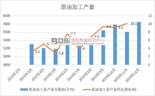 2019���Ї�ԭ�ͼӹ����a(ch��n)�����Ƚy(t��ng)Ӌ