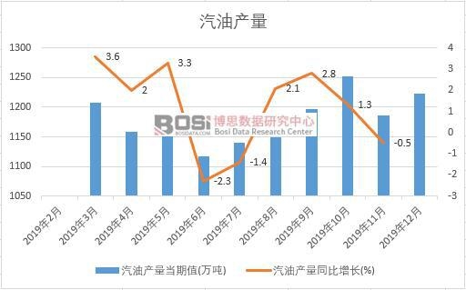 2019���Ї����ͮa(ch��n)�����Ƚy(t��ng)Ӌ