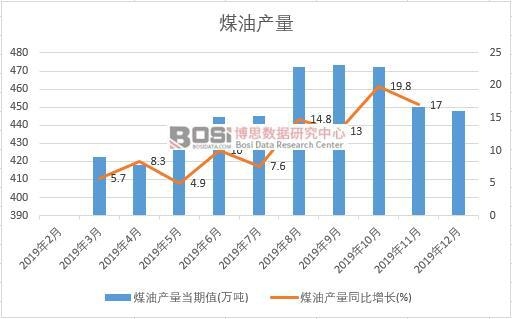 2019���Ї�ú�ͮa�����Ƚy(t��ng)Ӌ