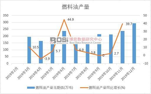 2019���Ї�(gu��)ȼ���ͮa(ch��n)�����Ƚy(t��ng)Ӌ(j��)