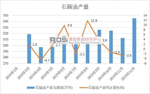 2019���Ї�(gu��)ʯ�X�ͮa(ch��n)�����Ƚy(t��ng)Ӌ(j��)