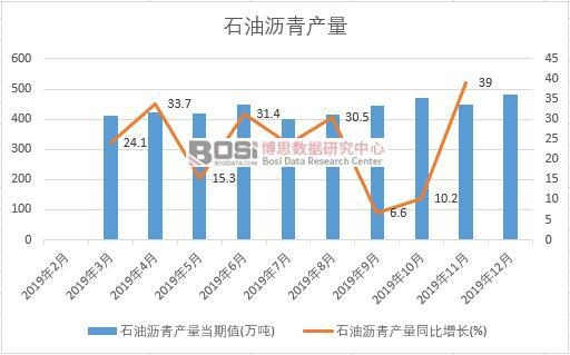 2019���Ї�ʯ�͞r��a(ch��n)�����Ƚy(t��ng)Ӌ