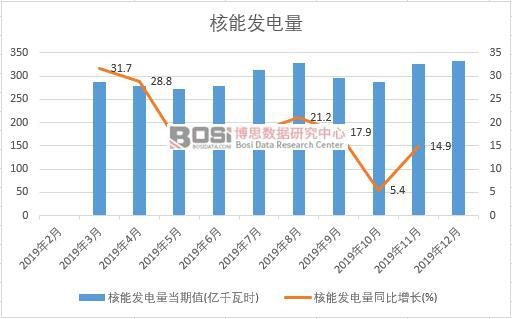 2019���Ї����ܰl(f��)������Ƚy(t��ng)Ӌ