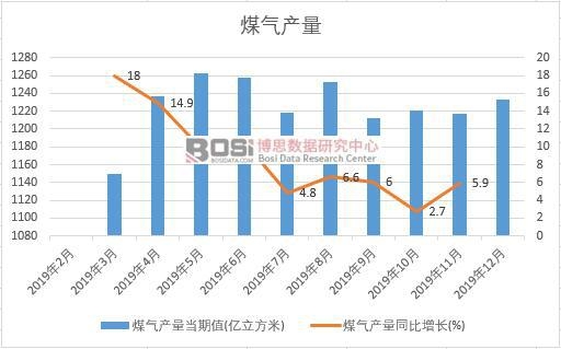 2019���Ї�ú��a(ch��n)�����Ƚy(t��ng)Ӌ(j��)