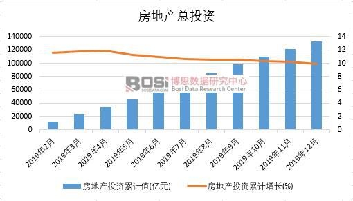 2019���Ї����خa(ch��n)�a(ch��n)�����Ƚy(t��ng)Ӌ(j��)