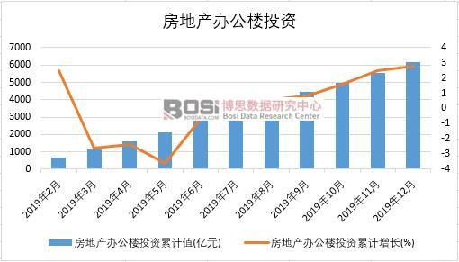 2019���Ї�(gu��)���خa(ch��n)�k����Ͷ�Y�¶Ƚy(t��ng)Ӌ(j��)