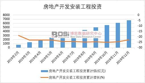 2019���Ї����خa(ch��n)�_�l(f��)���b����Ͷ�Y�¶Ƚy(t��ng)Ӌ