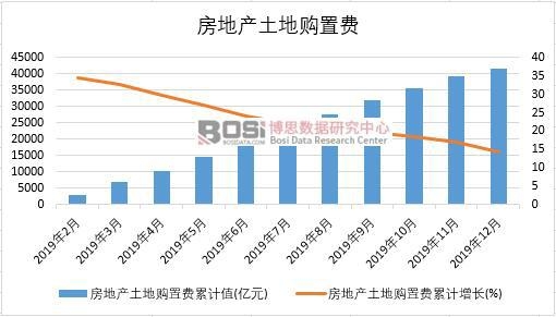 2019���Ї����خa����ُ���M�¶Ƚy(t��ng)Ӌ
