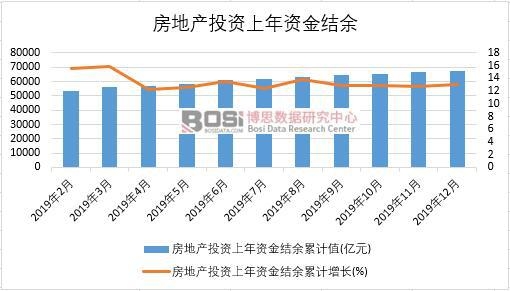2019���Ї����خa(ch��n)Ͷ�Y�����Y��Y(ji��)���¶Ƚy(t��ng)Ӌ