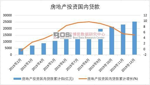 2019���Ї�(gu��)���خa(ch��n)Ͷ�Y��(gu��)��(n��i)�J���¶Ƚy(t��ng)Ӌ(j��)
