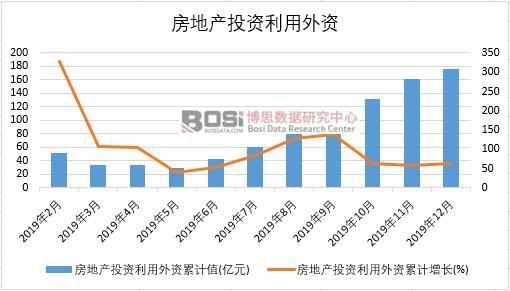 2019���Ї����خa(ch��n)Ͷ�Y�������Y�¶Ƚy(t��ng)Ӌ