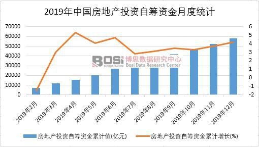 2019���Ї�(gu��)���خa(ch��n)Ͷ�Y�ԻI�Y���¶Ƚy(t��ng)Ӌ(j��)