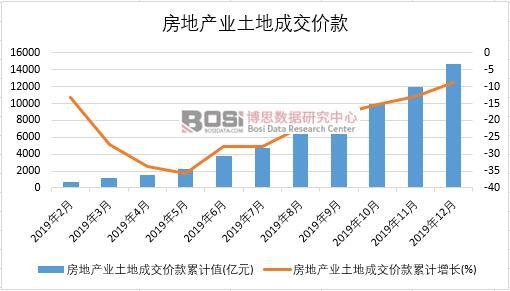 2019���Ї�(gu��)���خa(ch��n)�I(y��)���سɽ��r(ji��)���¶Ƚy(t��ng)Ӌ(j��)