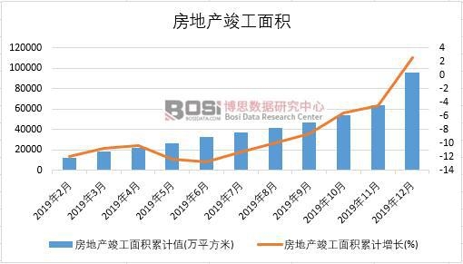 2019���Ї�(gu��)���خa(ch��n)������e�¶Ƚy(t��ng)Ӌ(j��)
