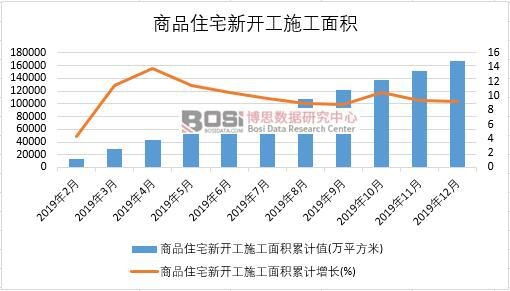 2019���Ї���Ʒסլ���_��ʩ����e�¶Ƚy(t��ng)Ӌ