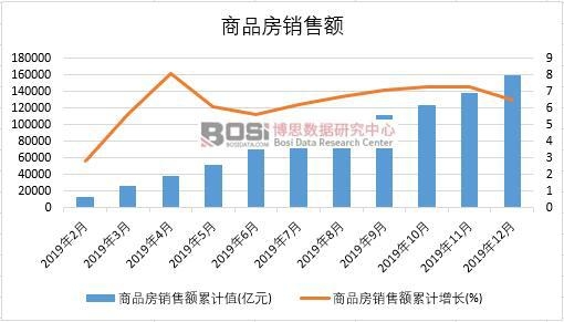 2019���Ї���Ʒ���N���~�¶Ƚy(t��ng)Ӌ