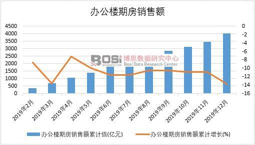 2019���Ї��k�����ڷ��N���~�¶Ƚy(t��ng)Ӌ