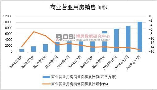 2019���Ї��̘I(y��)�I�I(y��)�÷��N����e�¶Ƚy(t��ng)Ӌ