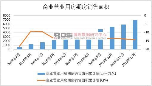 2019���Ї�(gu��)�̘I(y��)�I(y��ng)�I(y��)�÷��ڷ��N����e�¶Ƚy(t��ng)Ӌ(j��)