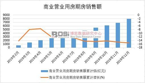 2019���Ї��̘I(y��)�I(y��ng)�I(y��)�÷��ڷ��N���~�¶Ƚy(t��ng)Ӌ(j��)