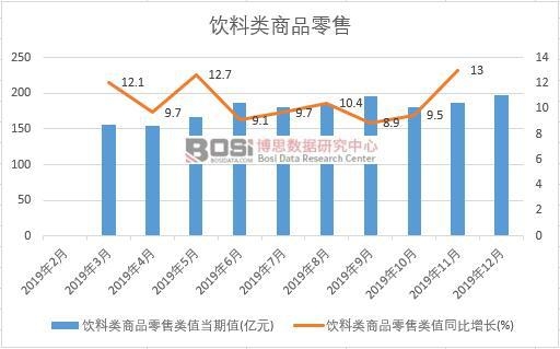 2019���Ї�������Ʒ�����¶Ƚy(t��ng)Ӌ(j��)