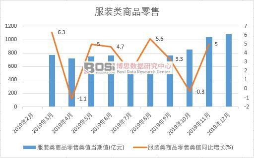 2019���Ї����b���Ʒ�����¶Ƚy(t��ng)Ӌ(j��)