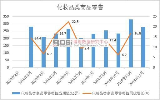 2019���Ї�(gu��)���yƷ���Ʒ�����¶Ƚy(t��ng)Ӌ(j��)