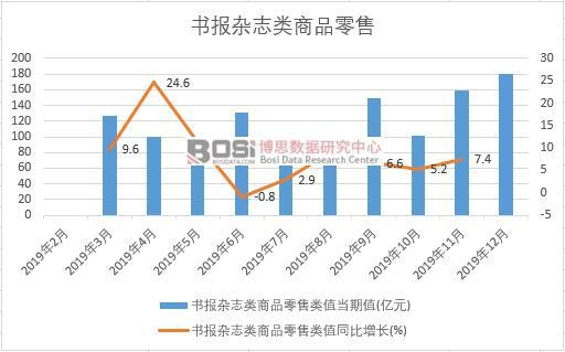 2019���Ї������s־���Ʒ�����¶Ƚy(t��ng)Ӌ