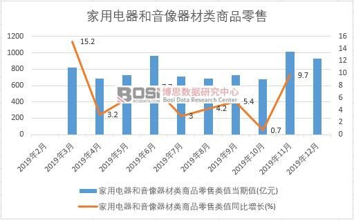 2019���Ї���������������������Ʒ�����¶Ƚy(t��ng)Ӌ