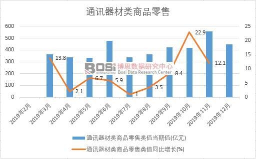 2019���Ї�ͨӍ�������Ʒ�����¶�