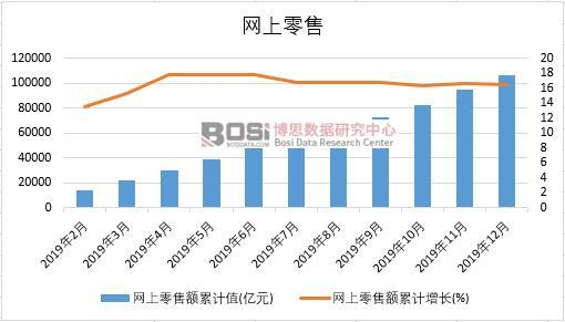2019���Ї��W(w��ng)�������¶Ƚy(t��ng)Ӌ