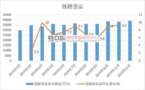 2019���Ї��F·؛�\���¶Ƚy(t��ng)Ӌ
