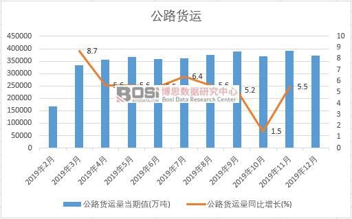 2019���Ї���·؛�\(y��n)���¶Ƚy(t��ng)Ӌ(j��)