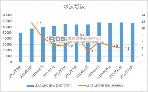 2019���Ї�ˮ�\؛�\���¶Ƚy(t��ng)Ӌ