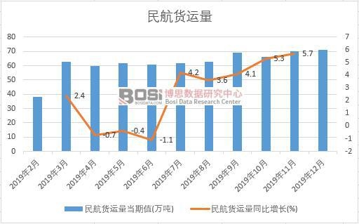 2019���Ї�(gu��)��؛�\(y��n)���¶Ƚy(t��ng)Ӌ(j��)